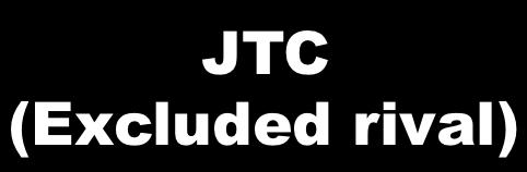 RRC Example: JTC Petroleum Local Suppliers Distant Suppliers Asphalt Market