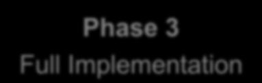 of phase 1 and 2 and demonstrate that previously received