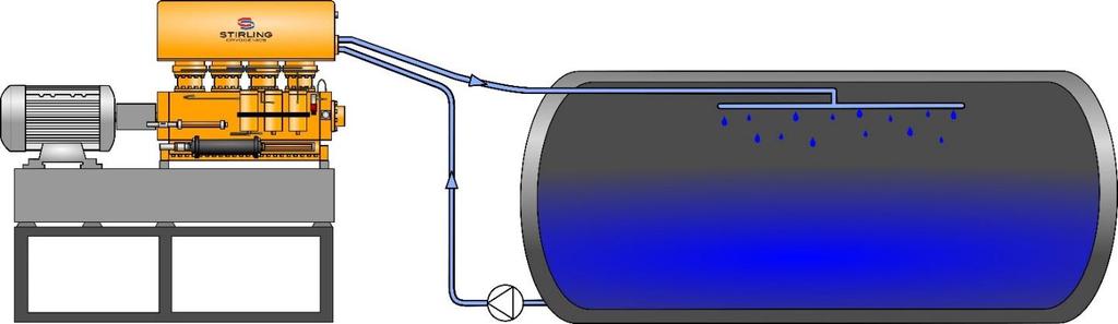 3.2 Direct Liquid Cooling (LC) The concept of Liquid Cooling is based on an effective method of reducing pressure in a storage tank called Spraying.