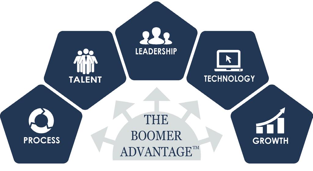 Why CPA Firms Go To Boomer Consulting To