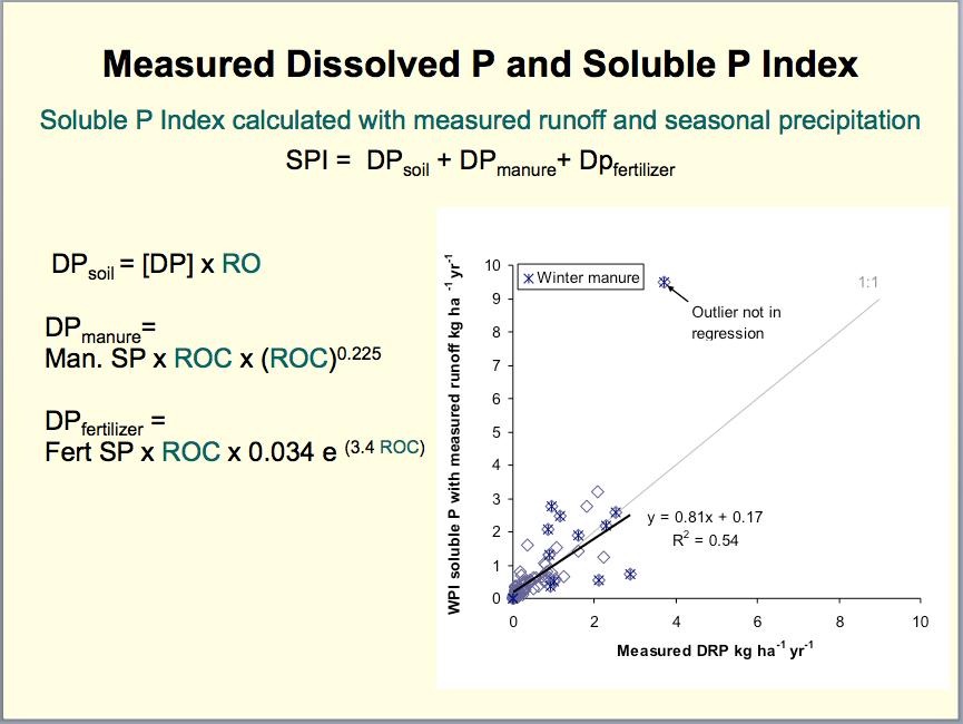 Using measured runoff (RO) and seasonal precipitation in the Soluble P Index (SPI), we tested the equations that relate soil test P to runoff dissolved P, as well as the equations that relate runoff