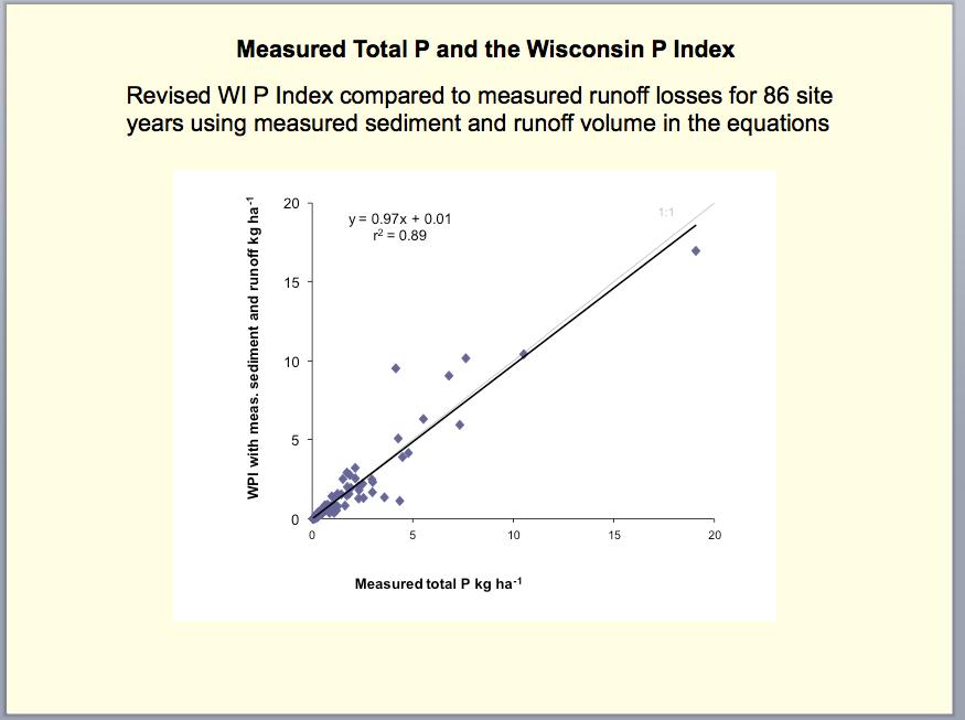 The SPI and PPI are combined for the total WI P Index (WPI).