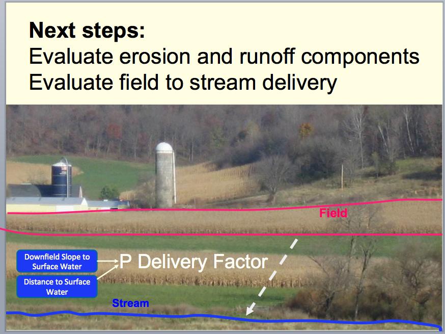 One obvious next step is to evaluate the erosion and runoff components of the WPI.