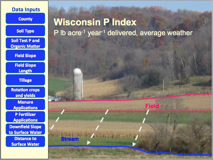 Wisconsin s P Index was developed for use in nutrient management planning.