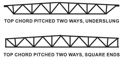 Pitch Double Pitch Web systems shown are