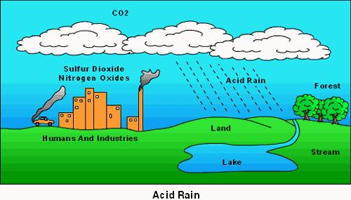 What is included in an LCA of an Al Product? CO H 2 SO4 2- Dust VOC NO x CO 2 CF 4 PAH HCl SO 2 Cr(III) Acidification 2.