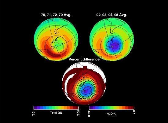 Antarctic Ozone Hole 12-20 Description (Con t) Comparison of Antarctic ozone in the 70s versus 90s 60%