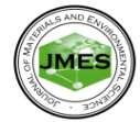 Journal of Materials and Environmental Sciences ISSN : 2028-2508 CODEN : JMESCN Copyright 2017, University of Mohammed Premier Oujda Morocco J. Mater. Environ. Sci., 2018, Volume 9, Issue 1, Page 26-31 https://doi.