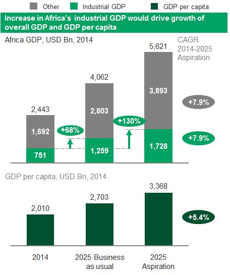 Bank, Global Insights, Nigerian National