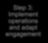and adapt engagement Step 1: