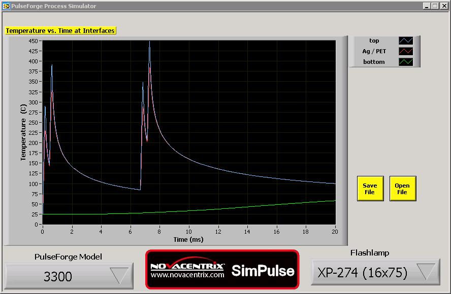 SimPulse TM Process Simulator The SimPulse Process Simulator displays the temperature at each layer interface versus time both during and