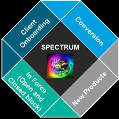 SE2 Spectrum The Benefits Spectrum enabled a new business model in the Digital Market Business Benefits Architecture Enhancements Key Dimensions of Benefit Realization Accelerated time-tomarket