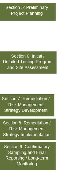 Management Practice Sections