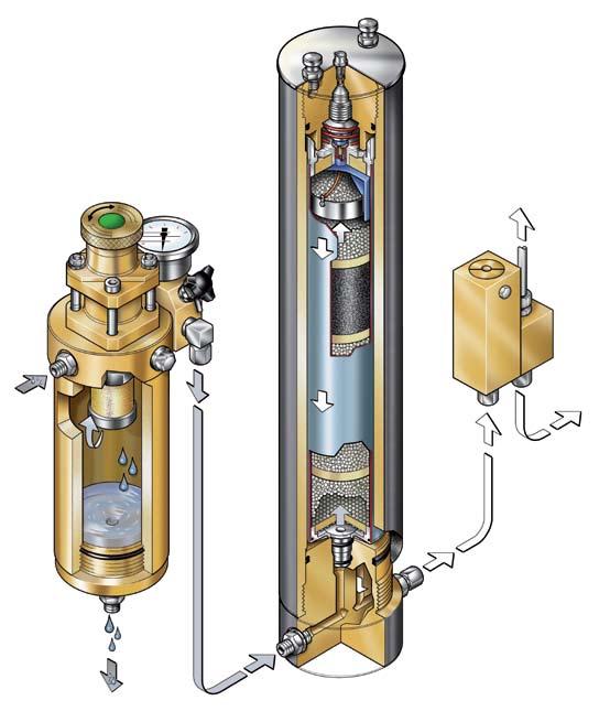 the p-purification system Sophisticated technology for perfect air and gas quality Taking a look inside a P-purification system will convince you of the high degree of effort BAUER puts into its