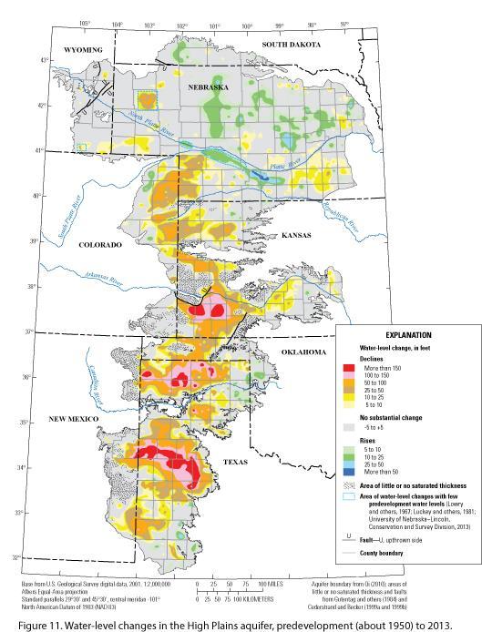 INCREASING SUSTAINABILITY CONCERNS In the High Plains Aquifer (United States), groundwater is being removed