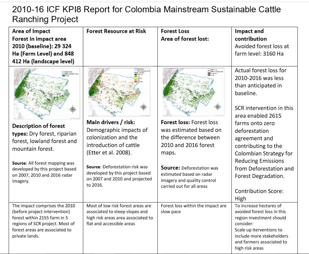 3. Examples of current work Mainstreaming Sustainable Cattle Ranching Project in Colombia Global Environmental Facility (GEF) funding $7 million + BEIS (UK) Additional Financing $ 20.
