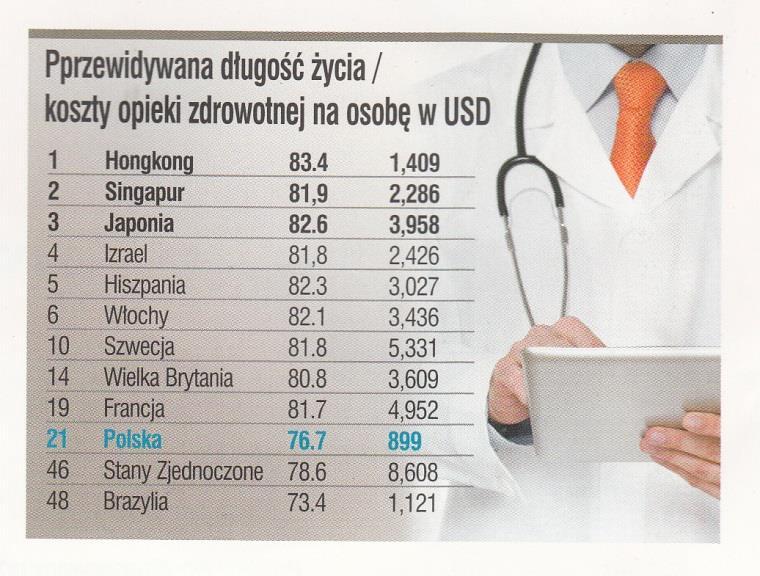 expectancy Total healthcare costs (USD) per