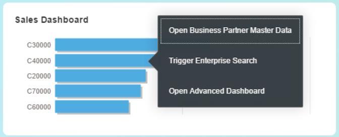 Pervasive Analytics Insight to Action Ability to relate business actions to Dashboards and KPIs Available Action types: Open SAP Business One Window to open forms, such as master data Trigger
