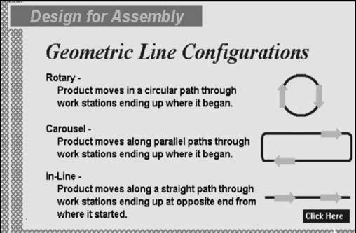 15. Line configurations There are three basic line configurations or geometry which are the most popular today. These are the rotary, carousel and in-line. The rotary is as the word implies.