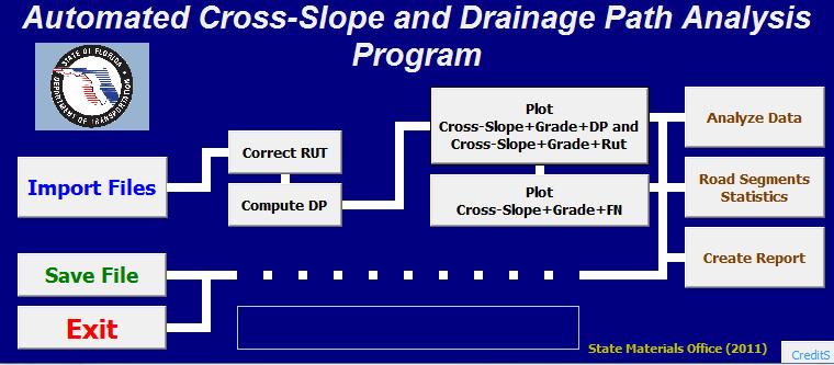 Automated Cross-Slope