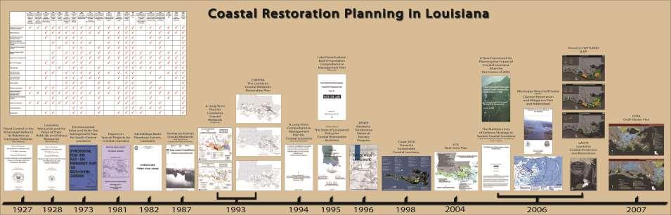 Long History of Planning Diversions are part of all