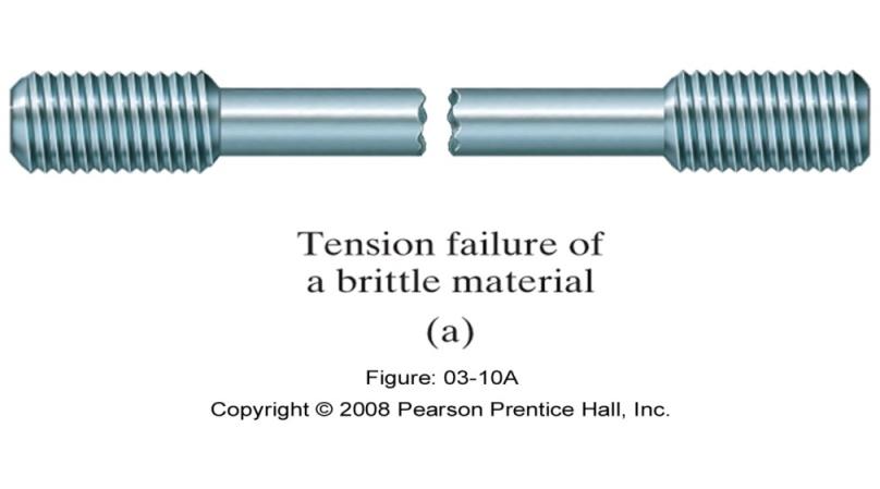 3.3 STRESS-STRAIN BEHAVIOR OF DUCTILE & BRITTLE MATERIALS Brittle Materials Material that exhibit little or no yielding 