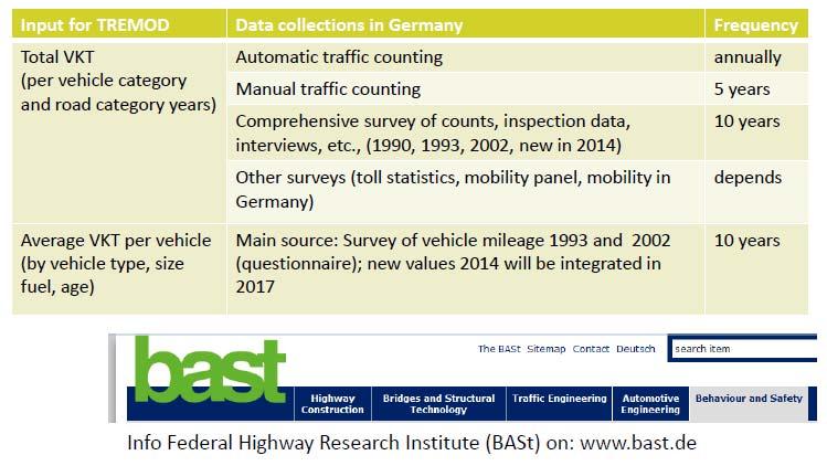2 Germany s tools to report transport emission inventories Example Benefit and Germany: goal of national data on