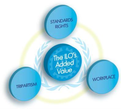 1. INTRODUCTION The International Labour Organization (ILO) is the lead institution responsible for drawing up and overseeing international labour standards worldwide.