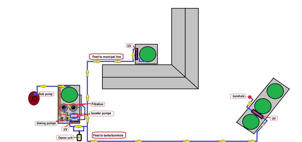Typical design of a commercial soft grey water treatment plant with capacity 10-15m³/hr.