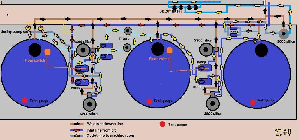 Typical design of an industrial waste water influent and effluent treatment plant with capacity 35-40m³/hr.