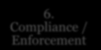 Compliance /
