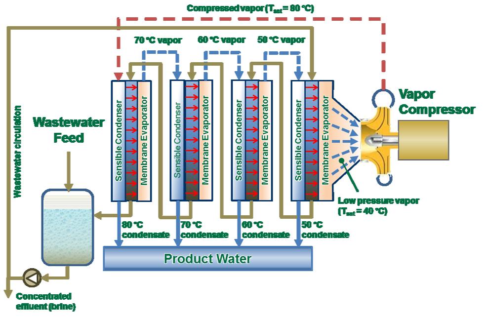 Desulphurization water 15 pilot units in total Next gen NanoClear engineering