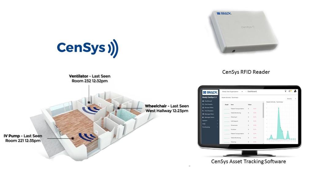 Smart Technology 12 Brady CenSys RFID Technology New class of RFID hardware combined with cloud-based software Helps our customers with high-value asset tracking Simple installation and startup for