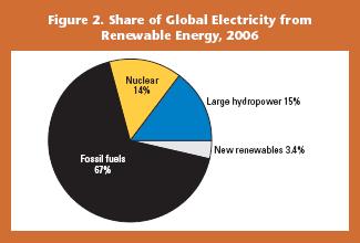 Global perspective RE in power generation