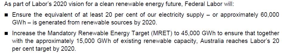 1. Explaining how the initial 45,000 GWh target determined The Australian Labor Party first committed to extend the RET from 9,500 GWh in 2020 to 45,000 GWh as part of their 2007 election policy