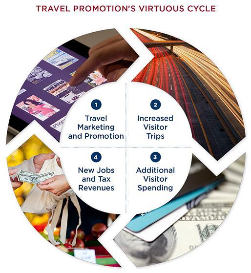 2014-2017 STRATEGIC PLAN FOR THE MISSOURI DIVISION OF TOURISM Our Vision: To lead Missouri in becoming one of America s most memorable tourist destinations.