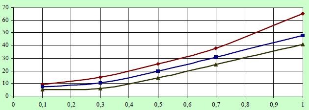 Fig. 5 Dynamic viscosity of DP9-8177 PAA solution versus mass fraction of polymer Some other polyacrylamides can also be used for preparation of polymer solution.