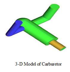 Fig. 4: 3-D Model of Calculator Fig. 5: Method Model bringing out of an optimal design of the Producer gas carburetor that is used for prototype testing and real time testing. T. R. Anil,S.