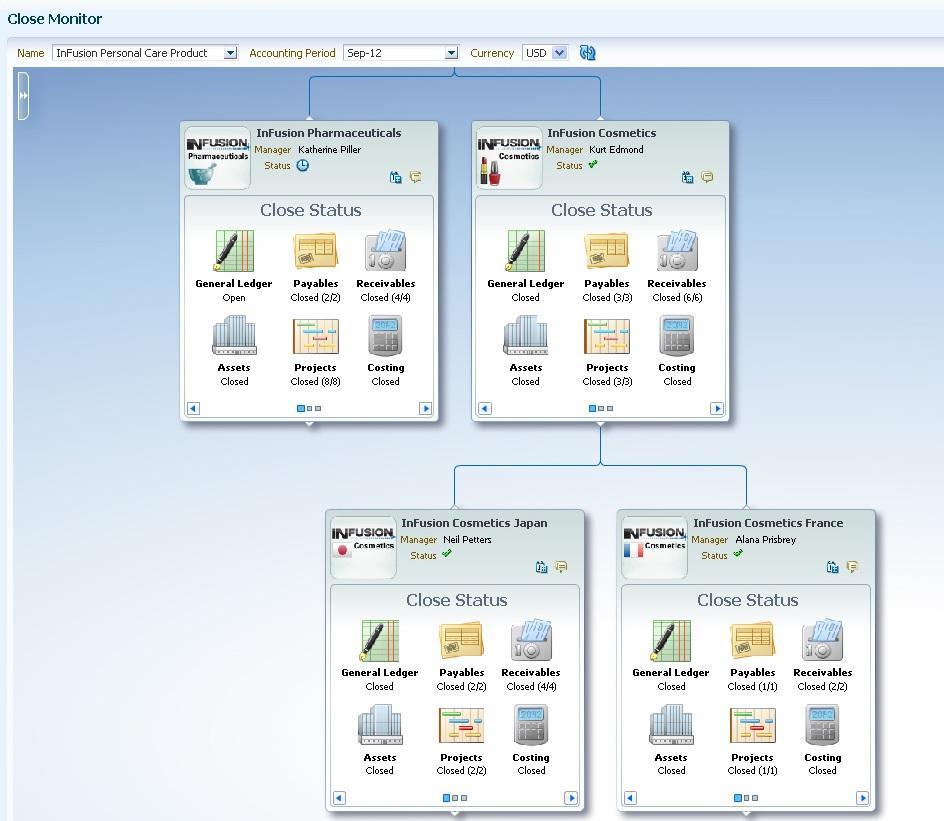 ORACLE FUSION FINANCIALS PRODUCTS Oracle Fusion Financials is a complete financial management solution that includes the following products: Fusion Assets Fusion Advanced Collections Fusion Cash