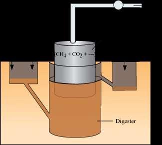 Page69 o BOD is the amount of oxygen required by bacteria to oxidise all the organic matter present in the effluent.