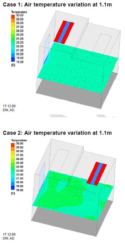 Design Model Computational Fluid Dynamics Flovent, Autodesk CFD Studies air movement, including forced air distribution and convective