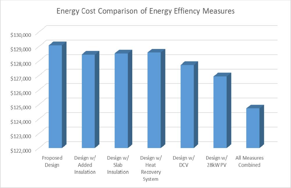 Integrated Modeling Process Analysis Report Recommended Alternative Energy