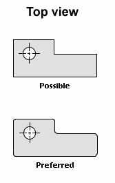 Design Features Corners and edges facing the die Sharp