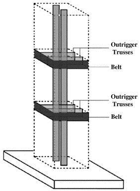 374 system of outriggers. The outrigger structural system is one of the horizontal load resisting systems. An outrigger is a stiff beam that connects the shear walls to exterior columns.