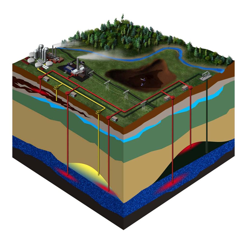 CO 2 pipeline natural gas pipeline oil pipeline Coalbed Methane Reservoir Gas Reservoir Gas Reservoir Saline Aquifer Coal Mine Coal Mine Oil Reservoir Geologic Carbon