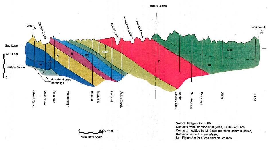 Interpreted: Basin Geologic