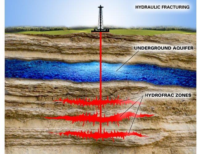 What Is Fracking? What the Frack?: Making Sense (Maybe?