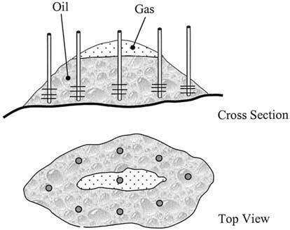 Degassing: At the high pressure existing at the bottom of producing well, crude oil contains great quantities of dissolved gases.