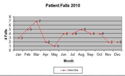 In the beginning 50 0 Total Falls by Year 2010 2011 2012 Total Falls by Year Transitions How does this Get to that?