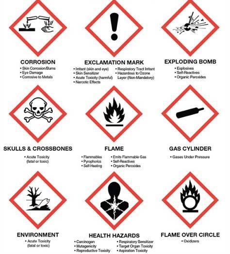 Hazard Communication Program What is the purpose of this program? To inform and educate you about hazardous substances which may be encountered on the job.